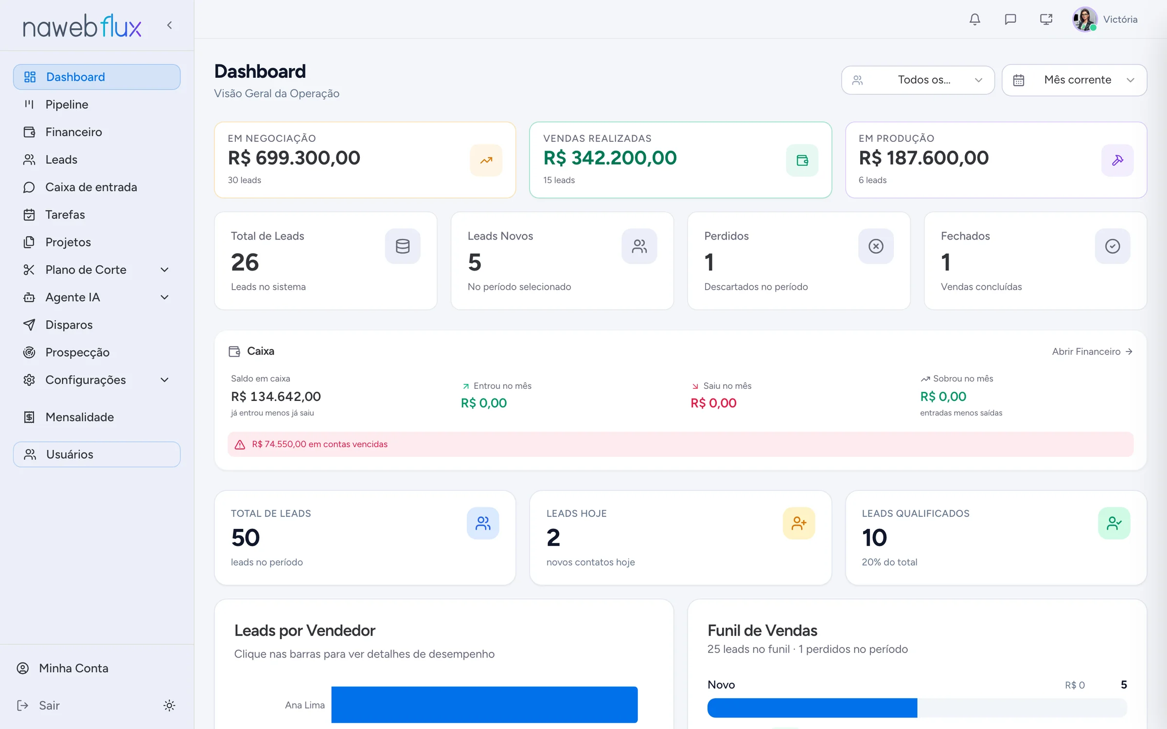 Dashboard com indicadores de vendas