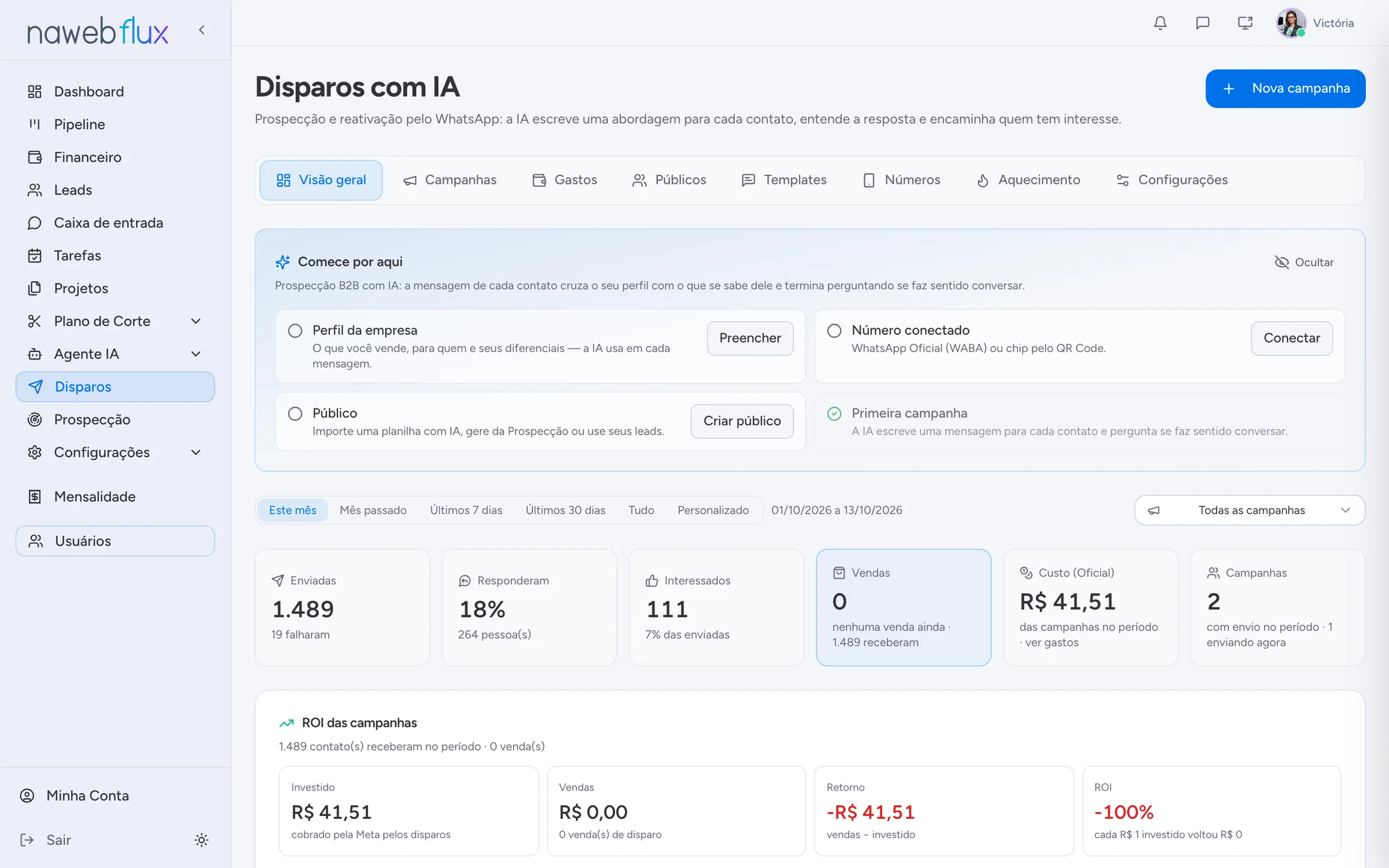 Painel de disparos com resultados e ROI