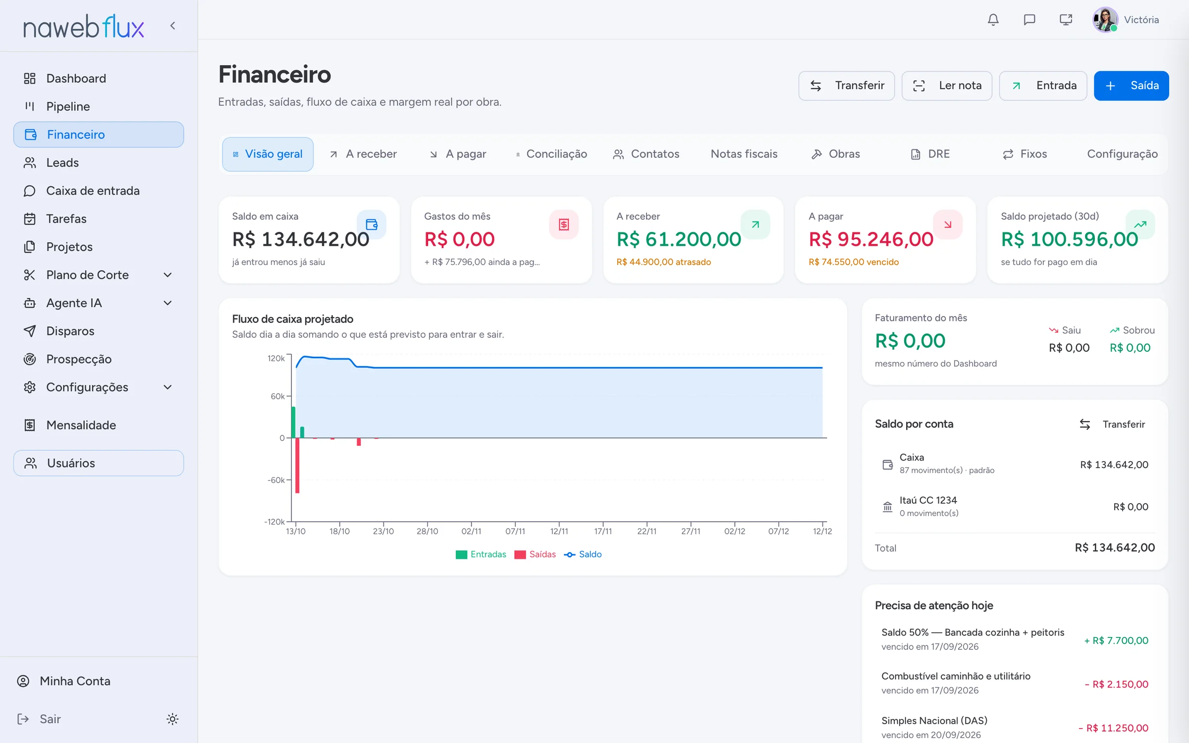 Financeiro com fluxo de caixa projetado