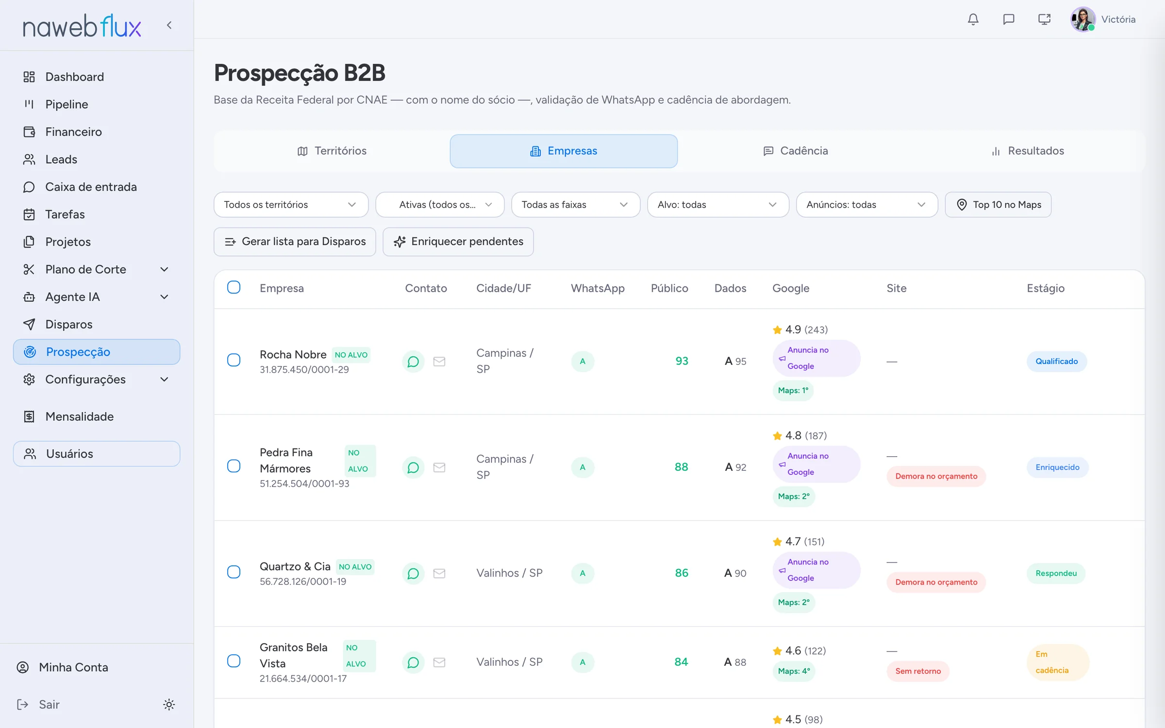Prospecção B2B com empresas, nota no Google e classe de aderência